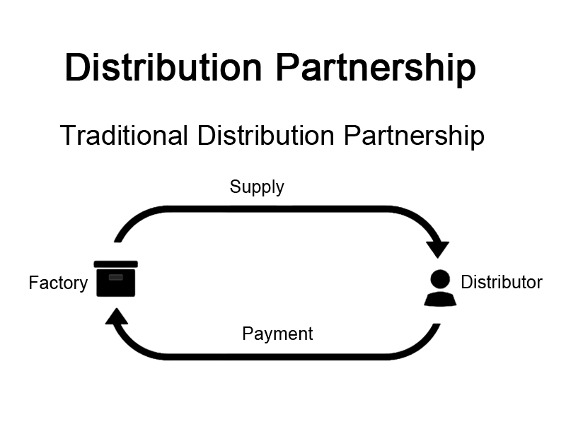 KKA New Distribution Partnership